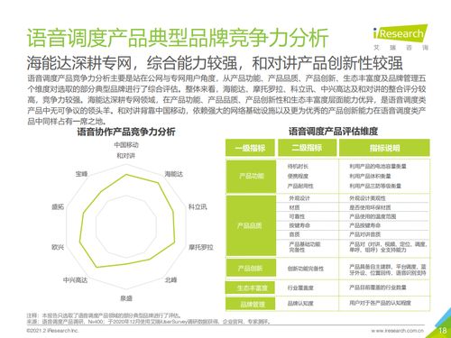 艾瑞咨询 2021年中国企业智慧通信产品研究报告 附下载